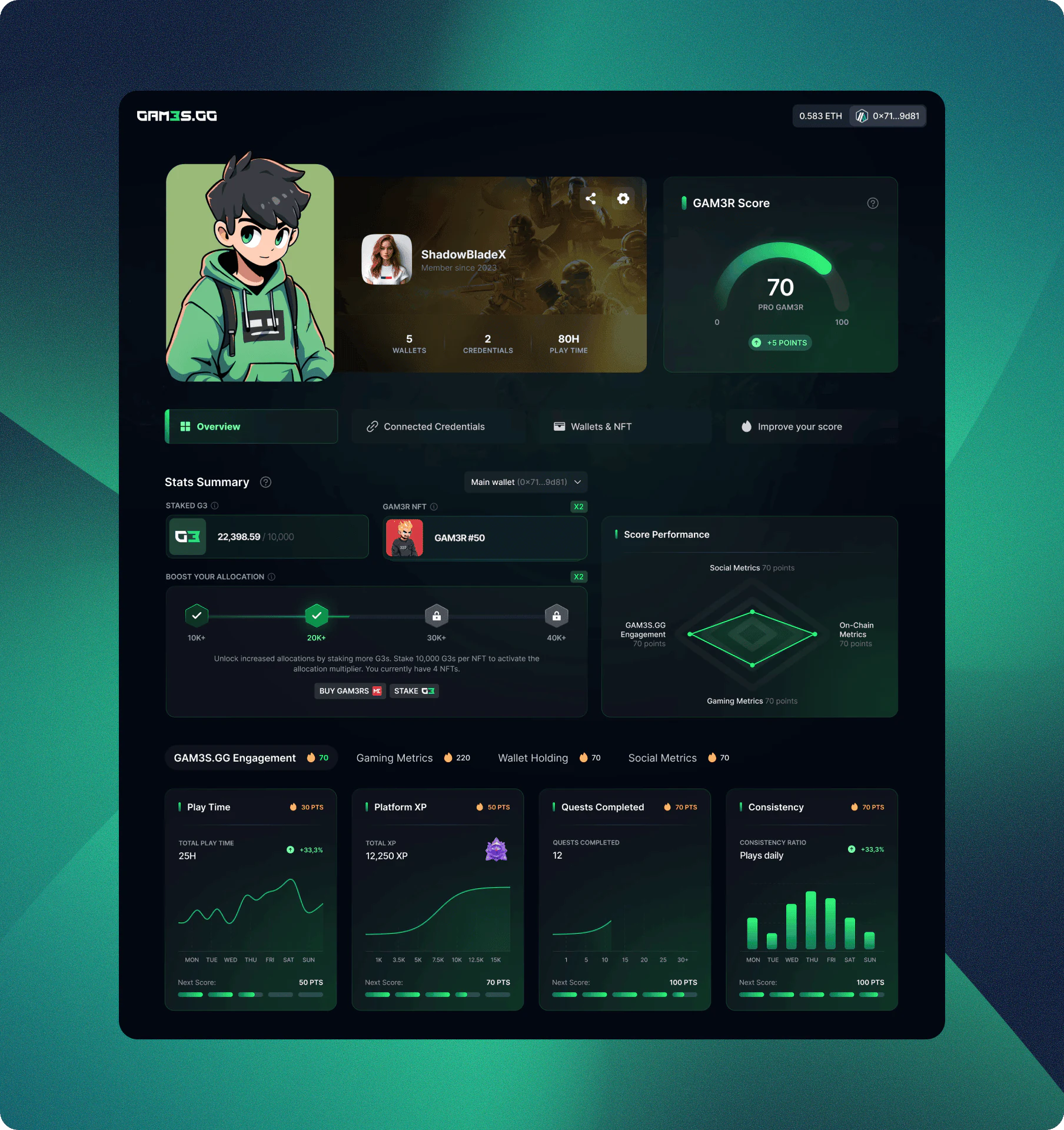GAM3R Score Profile