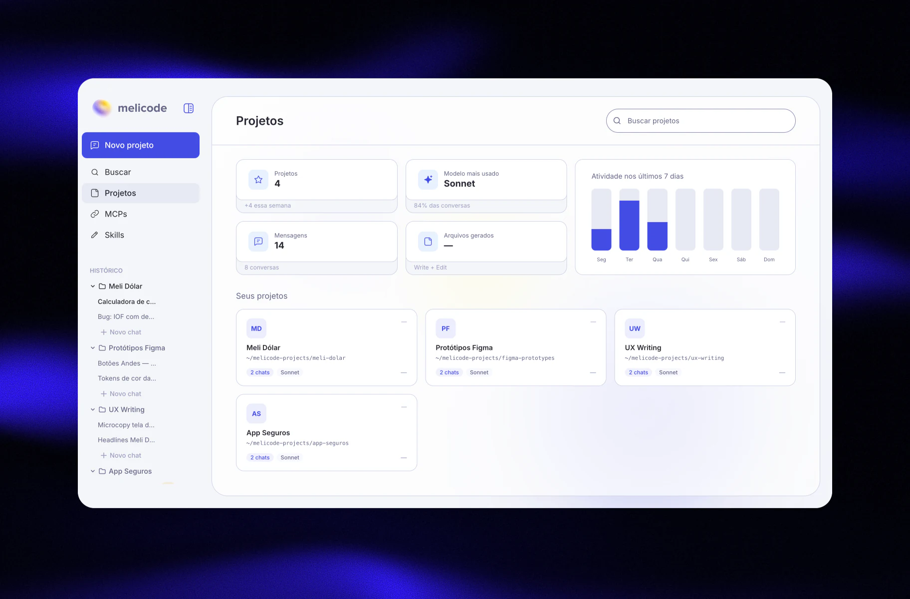 Melicode analytics dashboard